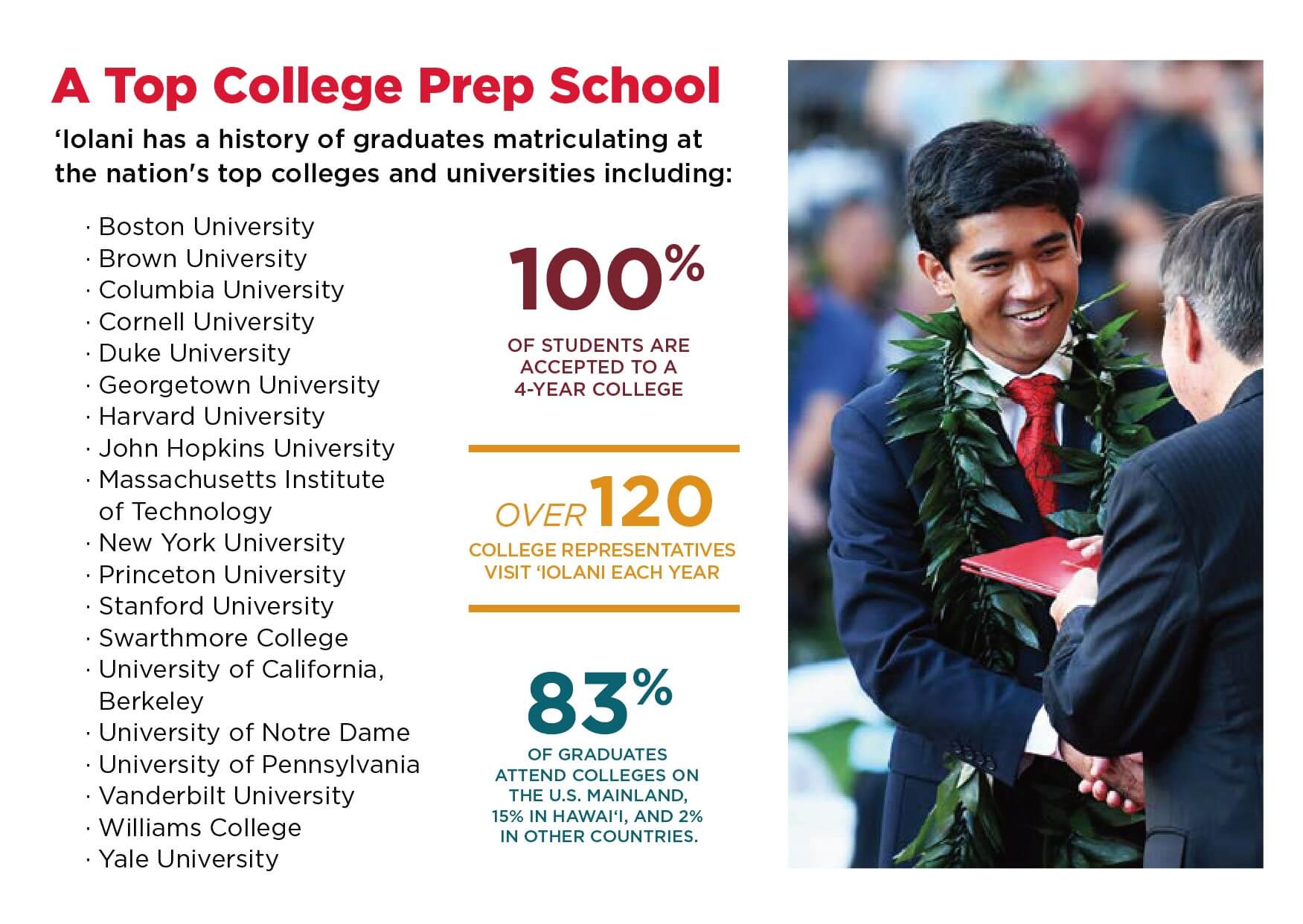 'Iolani Boarding KEY Admissions